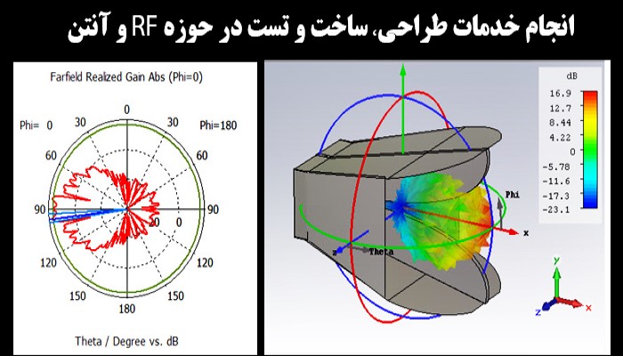 انجام خدمات طراحی، ساخت و تست در حوزه RF و آنتن